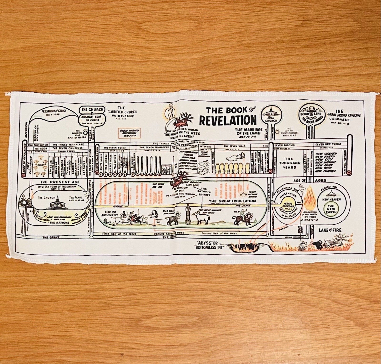 THE BOOK OF REVELATION – Bible Prophecy Color Banner Chart by Clarence Larkin