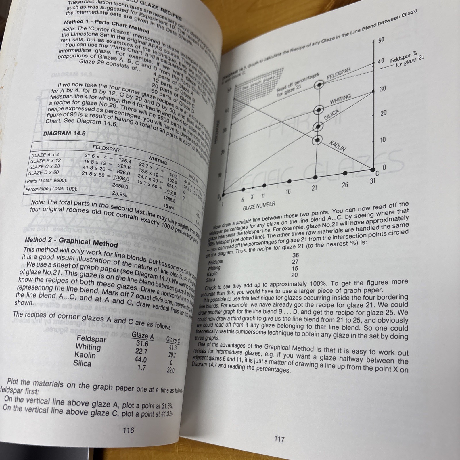 STONEWARE GLAZES: A SYSTEMATIC APPROACH By Ian Currie