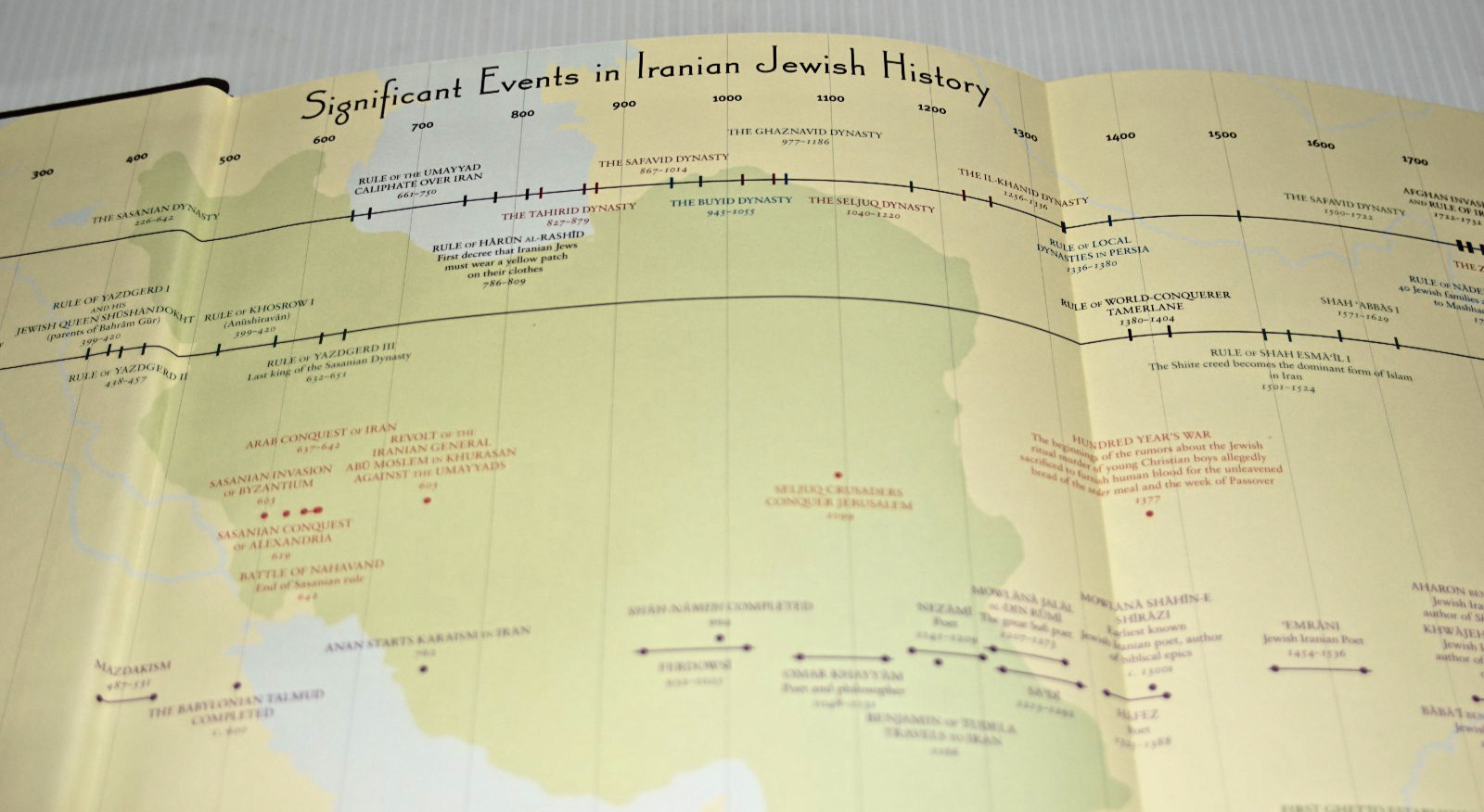 Esther’s Children – A Portrait of Iranian Jews by Houma Sarshar Judaism in Iran