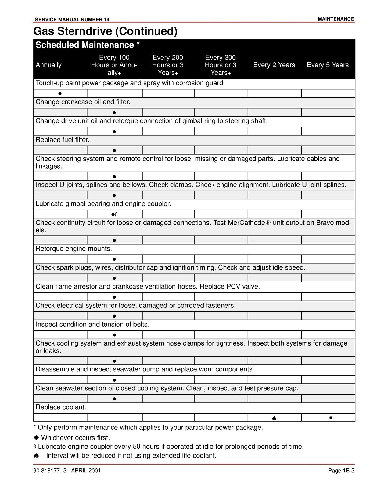 MERCURY Mercruiser #14 Sterndrive Units Alpha One Generation II SERVICE MANUAL M
