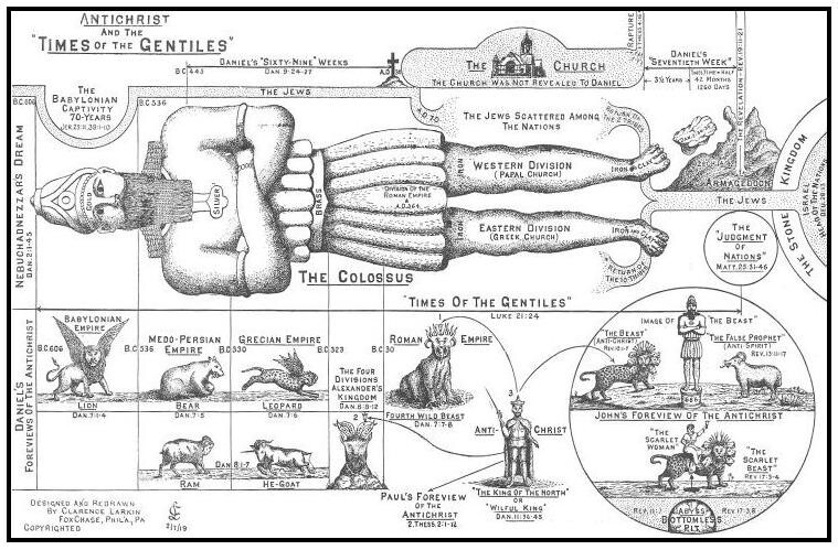 ANTICHRIST AND THE “TIMES OF THE GENTILES” – Chart by Clarence Larkin. **NEW**