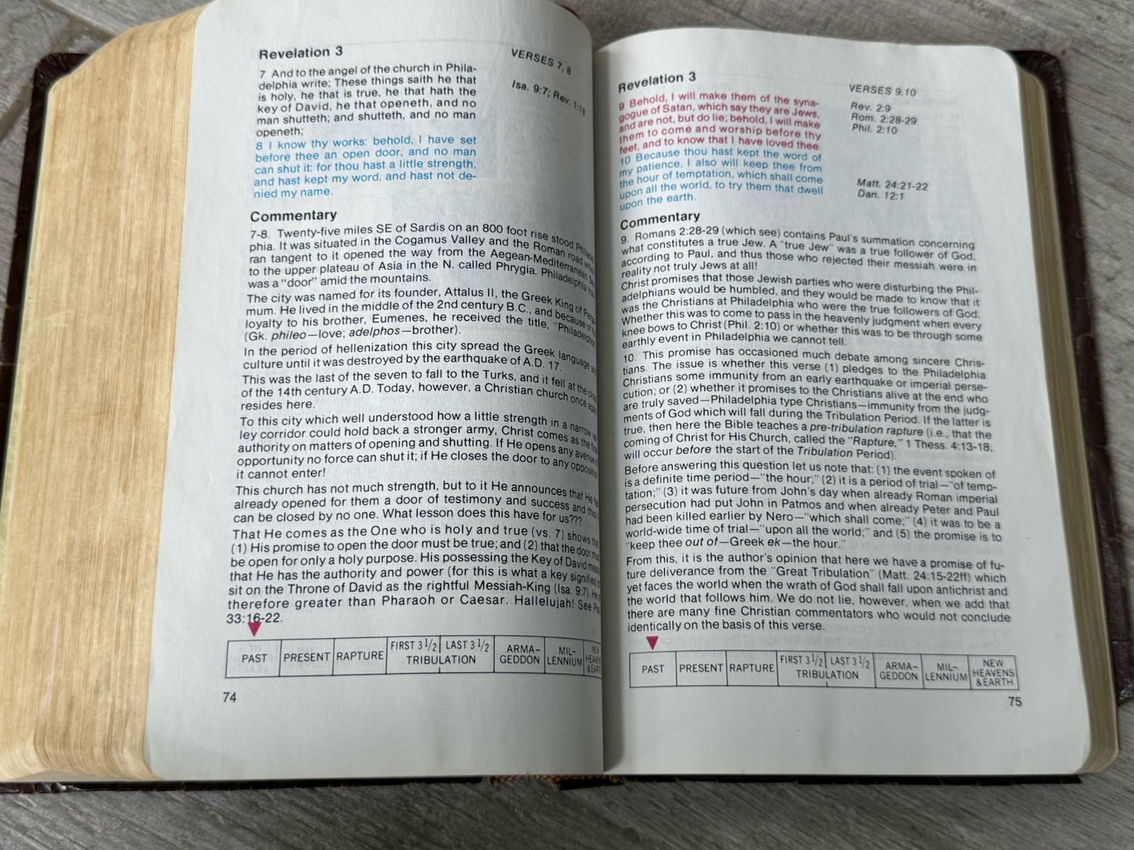 ✝️ Salem Kirban Reference Bible – King James Version 1980 – Well-loved