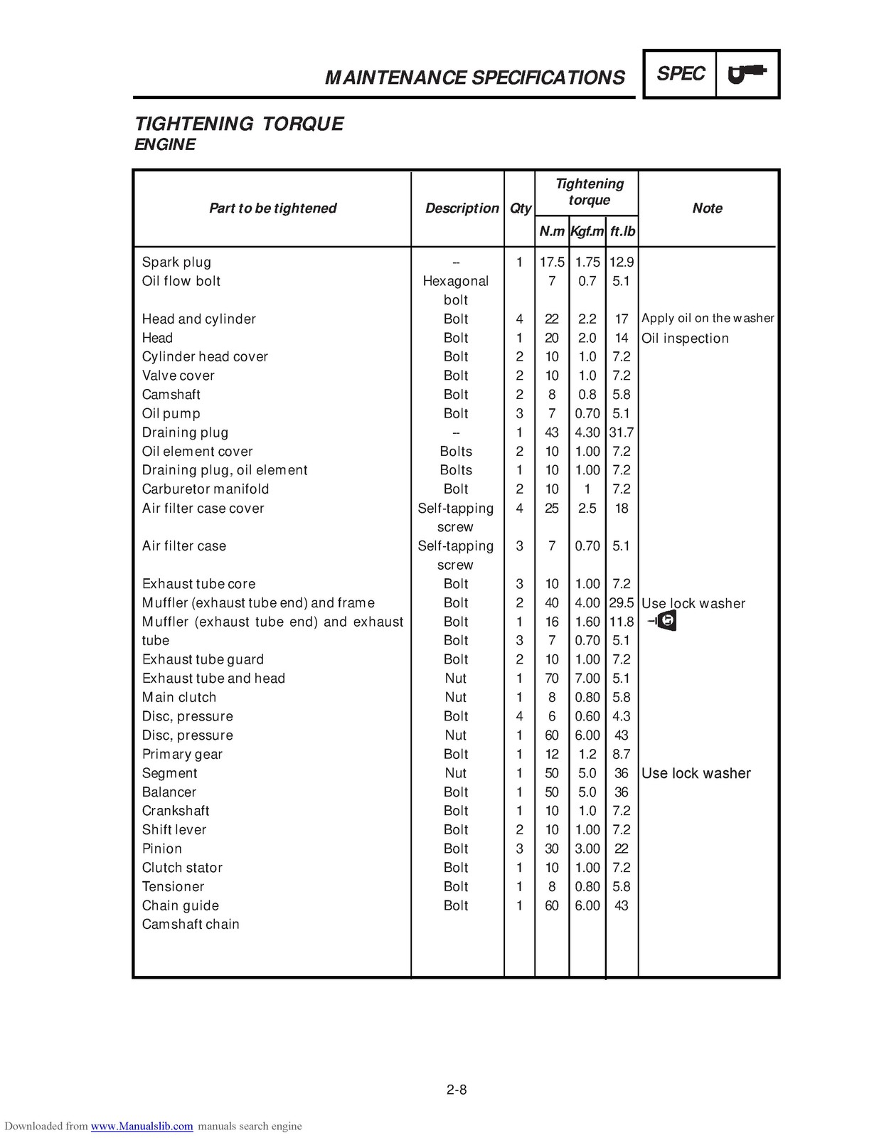 YAMAHA TTR230 Motorcycle Service Manual 2005 – STEEL WIRE BOUND – TOUGH COVERS