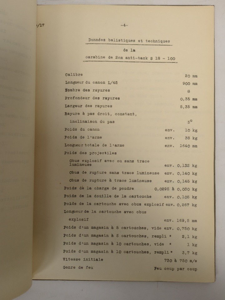 La Carabine de 2cm Anti-Tank “Solo”, Modele S 18 – 100. Fabrique d’Armes Soleure