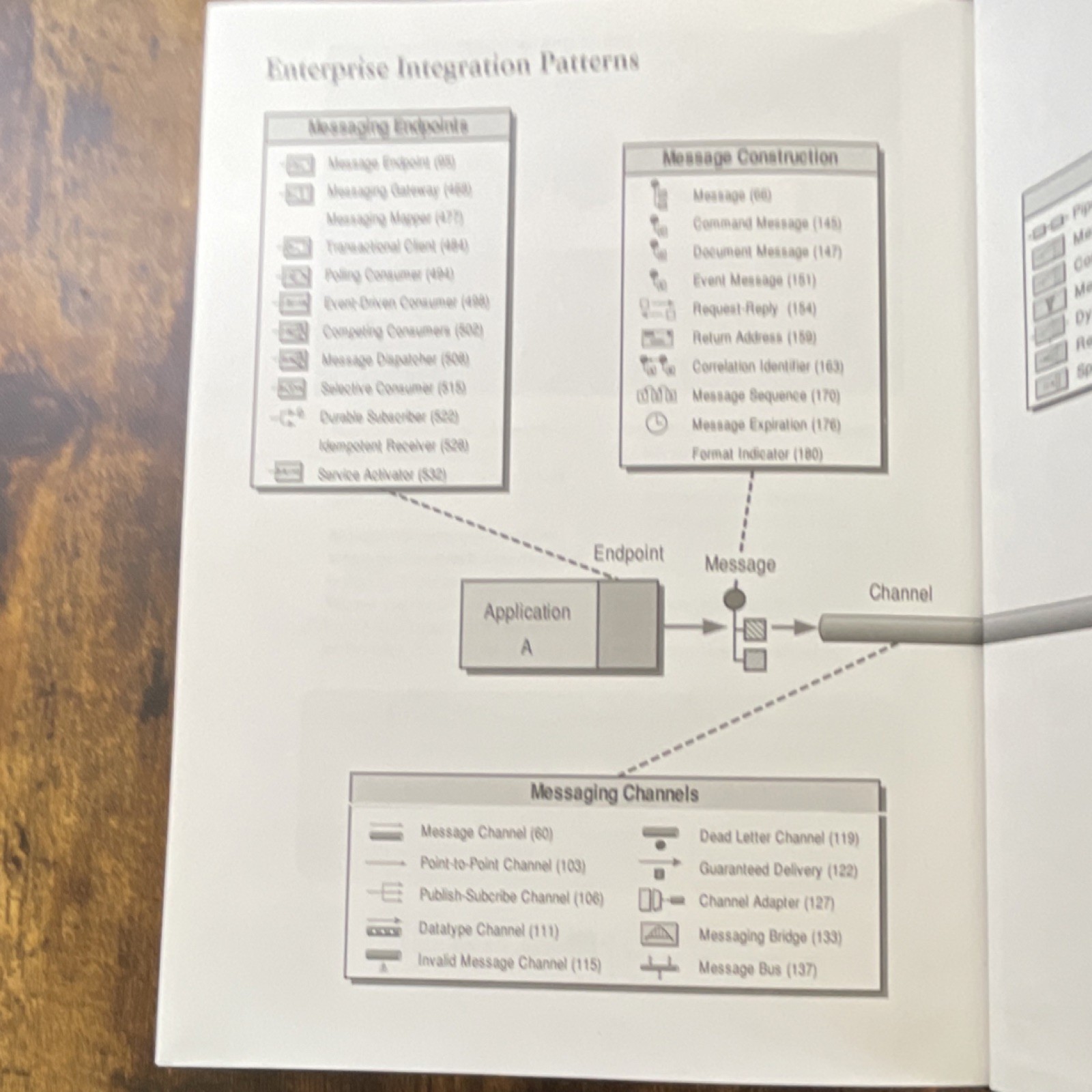 Enterprise Integration Patterns by Gregor Hohpe & Bobby Woolf, Addison-Wesley H…
