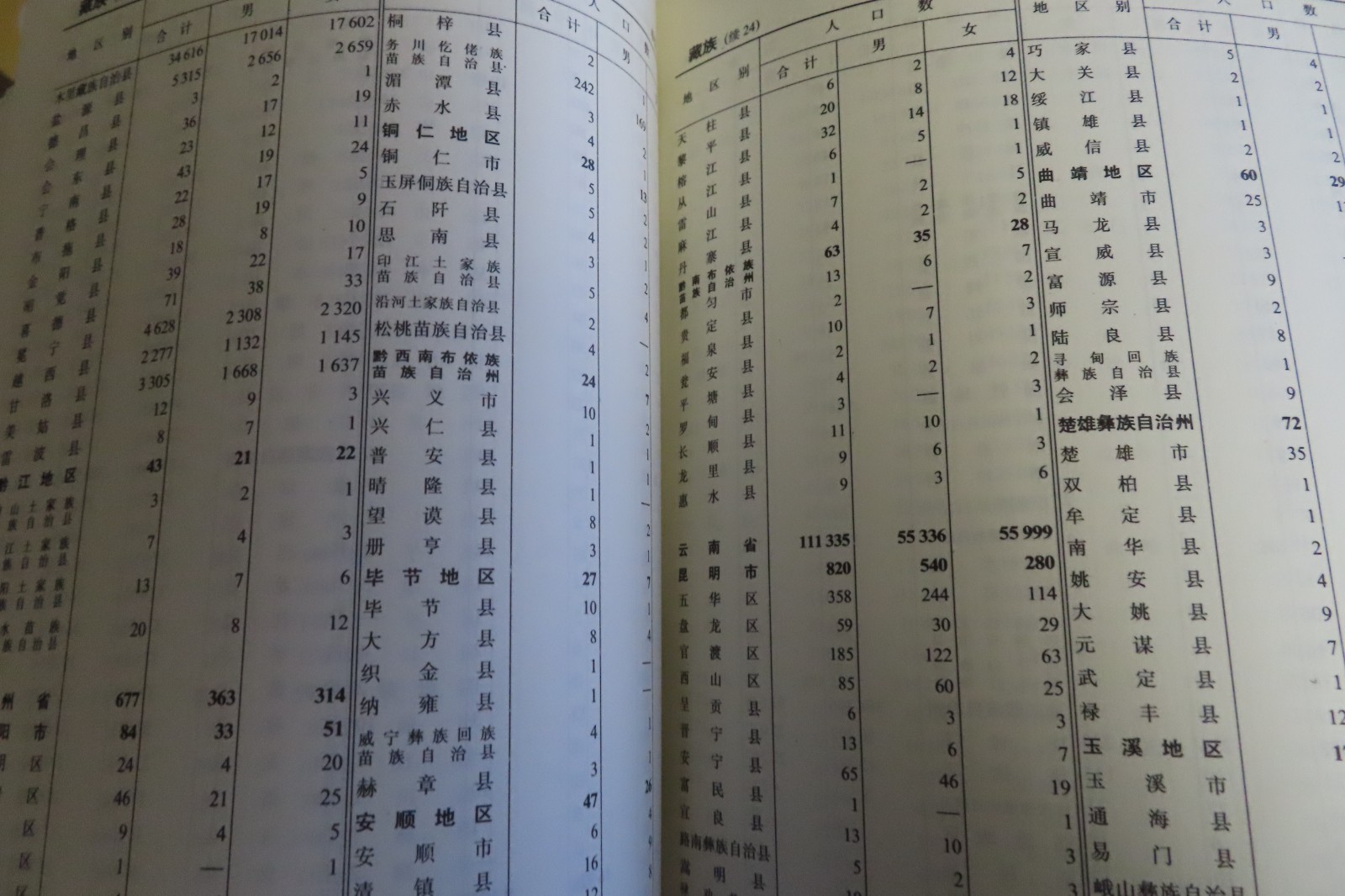 Tabulation of China’s Nationality (Data of 1990 Population Census) 1072 pages